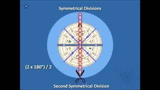 Uranian Astrology Symmetrical Divisions and the trail to the 90°Disc [upl. by Wiencke]