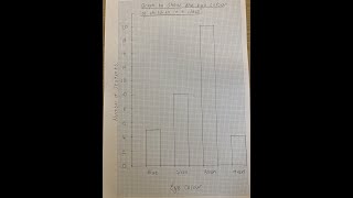 Bar Graph [upl. by Peer]