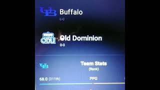 Buffalo vs Old Dominion College Basketball 11424 Prediction [upl. by Faun124]