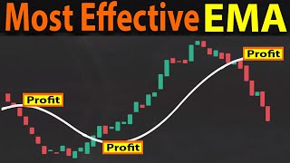 🔴 100 Most Effective MOVING AVERAGE EMA Trading Strategy  Easy MA Crossover Strategy [upl. by Heddi965]