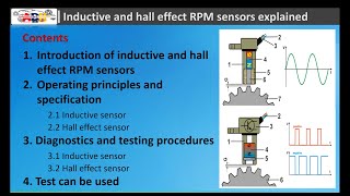 Inductive and Hall Effect RPM Sensors Explained [upl. by Euqinaj]