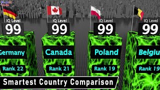 IQ Levels of All countries in the world  Smartest Country Comparison by Average IQ level [upl. by Forrer]