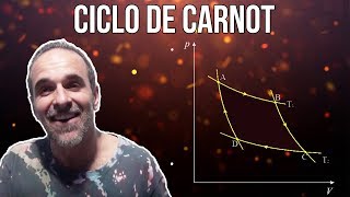 O QUE É O CICLO DE CARNOT [upl. by Aidyn]