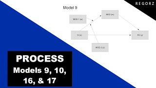 PROCESS Models 9 10 16 amp 17 Moderated Mediation with SPSS or R [upl. by Turnheim645]