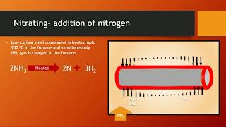 What is Case hardening and case hardening methods [upl. by Maurie672]