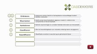 De toetswinkel  Intersubjectiviteit bevorderen met de OWACKERprocedure [upl. by Ahsilem564]