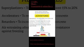 ADMIXTURES  Concrete Admixtures [upl. by Gipsy615]