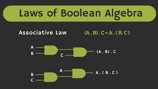 The Laws of Boolean Algebra Explained [upl. by Pinkham635]