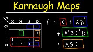 Introduction to Karnaugh Maps  Combinational Logic Circuits Functions amp Truth Tables [upl. by Amias]