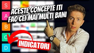 CELE MAI PROFITABILE CONCEPTE IN TRADING⁉️tier list [upl. by Atsylac]