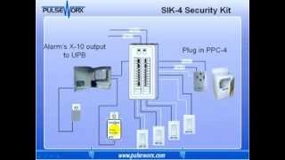 Powerline Control Systems PulseWorx UPB Introduction and Applications [upl. by Cornia713]