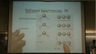 Spectroscopy Intrompg [upl. by Harlan]