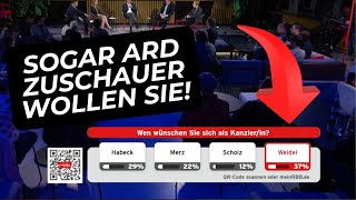 Nach 1 Stunde AfDKritik Zuschauer wählen Weidel zur Wunschkanzlerin [upl. by Htrow]