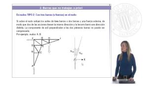 Determinación de barras que no trabajan a priori en cerchas   UPV [upl. by Phil]