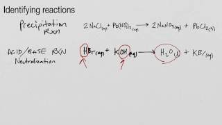 Video 35 Reaction Types  II  Identifying Reactions [upl. by Arianne]