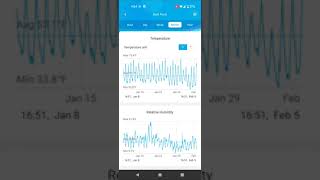 Govee mobile app review for thermometers temperature and humidity sensing [upl. by Collbaith]