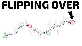 Signals Turning Rotations Happening Stock Market Near AllTime Highs [upl. by Neelsaj]