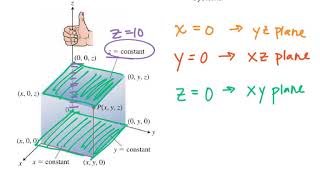 MAT273  Calc3  121a Understanding 3 space [upl. by Bolten]