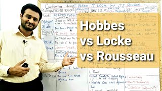 CSS PMSPOLITICAL SCIENCEHOBBES VS LOCKE VS ROUSSEAU [upl. by Nyliret]