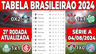 CAMPEONATO BRASILEIRO SÉRIE A  TABELA DO BRASILEIRÃO  CLASSIFICAÇÃO DO BRASILEIRÃO HOJE 2024 [upl. by Trabue]