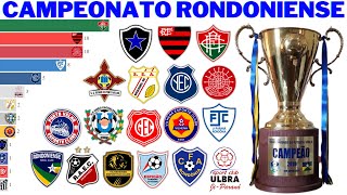 Campeões do Campeonato Rondoniense 1945  2021 [upl. by Anizor]