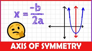 How to Find Axis of Symmetry in a Parabola 2MINUTE MATH [upl. by Biggs]