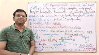 Antihyperlipidemic Drugs Part 03 Classification of Antihyperlipidemic Drugs  Antihyperlipidemic [upl. by Acireed238]