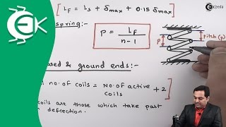 Terminologies used in Springs  Springs  Design of Machine [upl. by Durgy]