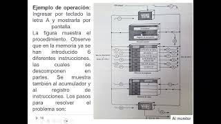 Sistemas Digitales 2 Clase del 12Agosto2024 Arquitectura e Instrucciones de un Microprocesador [upl. by Barthol983]