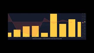 Arbitrum’s grant program opens new doors for ARB – Here’s how [upl. by Ablem]