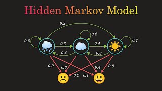 Hidden Markov Model Clearly Explained Part  5 [upl. by Ovida]