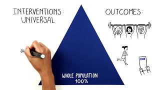 Comprehensive Model of Personalised Care short verison [upl. by Constantine804]