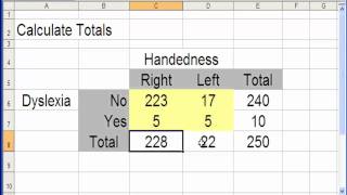 2 by 2 Table  Step by Step Example part 1 [upl. by Attenna]