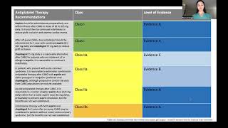 Antiplatelet Therapy Following CABG [upl. by Odranreb326]