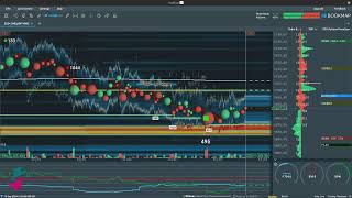 FOMC Live Market Analysis with Markets amp Mayhem of Traderadecom 😎👍 [upl. by Raddie]