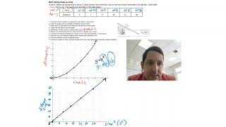 Example of Basic Linearization 1 [upl. by Birkett]