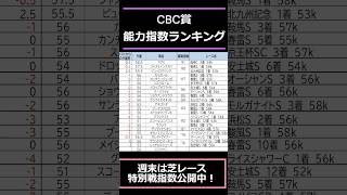 【CBC賞2024】出走予定馬指数ランキング [upl. by Eetnwahs]