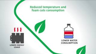 Henkel Cleaners and Lubricants Sustainability [upl. by Enneibaf894]