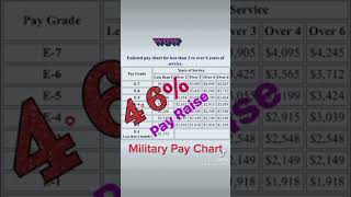 Military Pay Chart 2023 [upl. by Libby848]