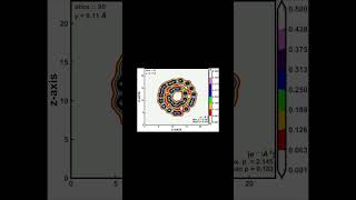 Simul of multishell fullerenes using MachineLearning Gaussian Approx Potential  TotalChgDensity [upl. by Ientruoc]