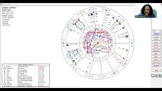 ASTROLOJİYE GÖRE HEDİYE SEÇMEK [upl. by Acimat]