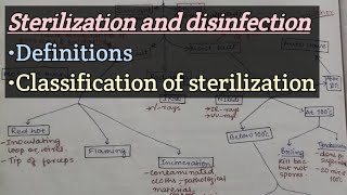 Sterilization and disinfection  Definitions  Classification Types of sterilization methods [upl. by Demp]