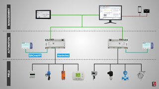 BMS Building Management System  An Introduction with basic features amp history [upl. by Nedle144]