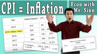 How to Calculate the Consumer Price Index CPI and Inflation Rate [upl. by Drofhsa]