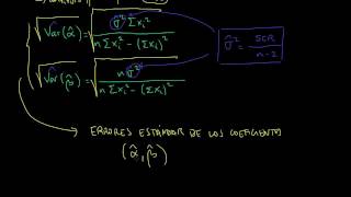 ML14 Errores estándar de los coeficientes [upl. by Bea]