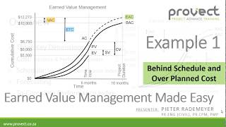 Example 1 Earned Value Management Made Easy [upl. by Epolenep999]