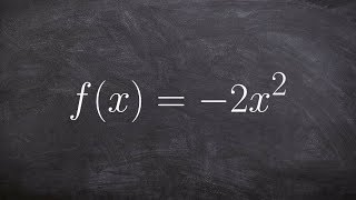 Determine the axis of symmetry vertex and graph of a parabola [upl. by Syl]