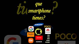 Que Smartphone tienes tú 2024 [upl. by Ervin]