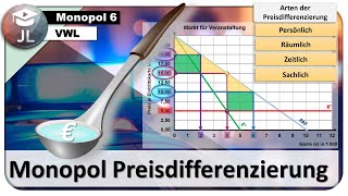 Monopol auf dem unvollkommenen Markt  Preisdifferenzierung  Konsumentenrente abschöpfen [upl. by Aneleh]