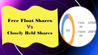 Free Float Share vs Closely Held Shares Simplified Explanation [upl. by Craddock]